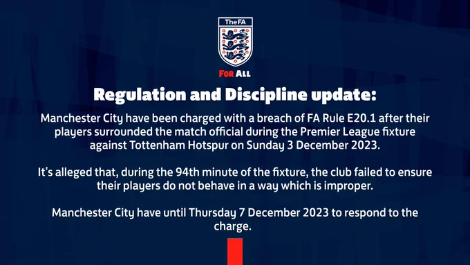 Manchester City have been charged with a breach of FA Rule E20.1 after their players surrounded the match official during the Premier League fixture against Tottenham Hotspur on Sunday 3 December 2023.
 
It's alleged that, during the 94th minute of the fixture, the club failed to ensure their players do not behave in a way which is improper.
 
Manchester City have until Thursday 7 December 2023 to respond to the charge. 