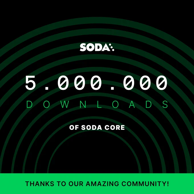 Open source data quality framework Soda Core achieves milestone of five million downloads