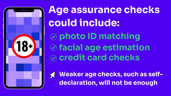 Graphic with pixelated phone screen. Text says: Age assurance checks could include: photo ID matching, facial age estimation, credit card checks. Weaker age checks such as self-declaration, will not be enough.