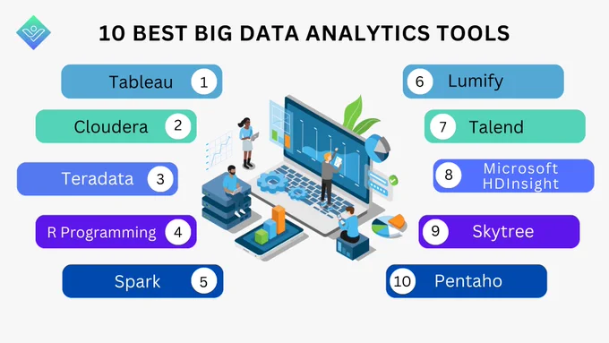 🚀 Elevate your data game with these Top 10 Big Data Analytics Tools! 💡

🔍 From the powerhouse Tableau to the cloud brilliance of Cloudera, these tools redefine how we analyze and derive insights. 📊✨ Whether you're into R Programming precision or sparking innovation with Spark, this list has your data needs covered!

💻🌐 What's your go-to tool for big data analytics? Let's spark a conversation! 💬

#dataanalysis #datascience #python #bigdata #artificialintelligence #statistics #deeplearning #coding #programming #ai #technology #business #database #businessintelligence #excel #tech #analysis