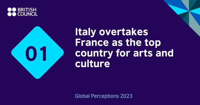 Image 2: An icon containing the number 01 accompanied by text that reads ‘Italy overtakes France as the top country for arts and culture’