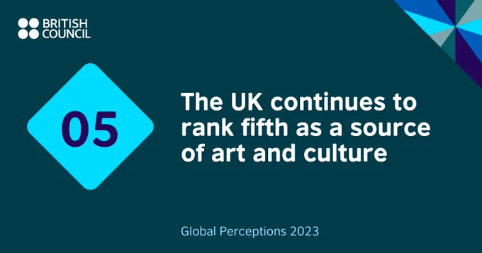 Image 3: An icon containing the number 05 accompanied by text that reads ‘The UK continues to rank fifth as a source of art and culture’