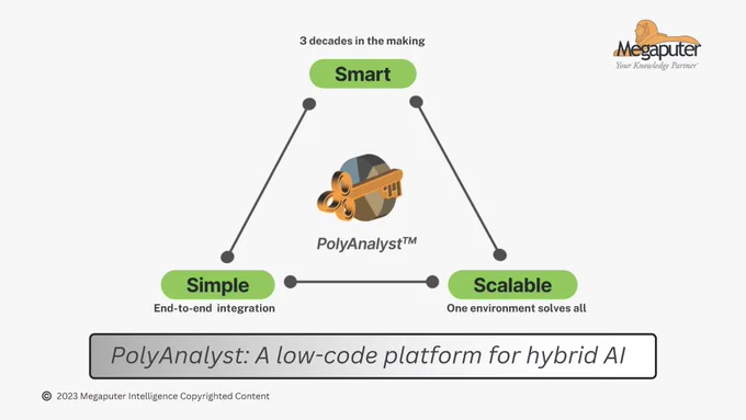 Megaputer's hybrid AI method is smarter, simpler and scalable than rule-based or AI alone.