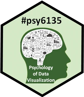 Hex sticker for #psy6135, depicting a brain with many types of graphs reached by arrows from a central lightbulb