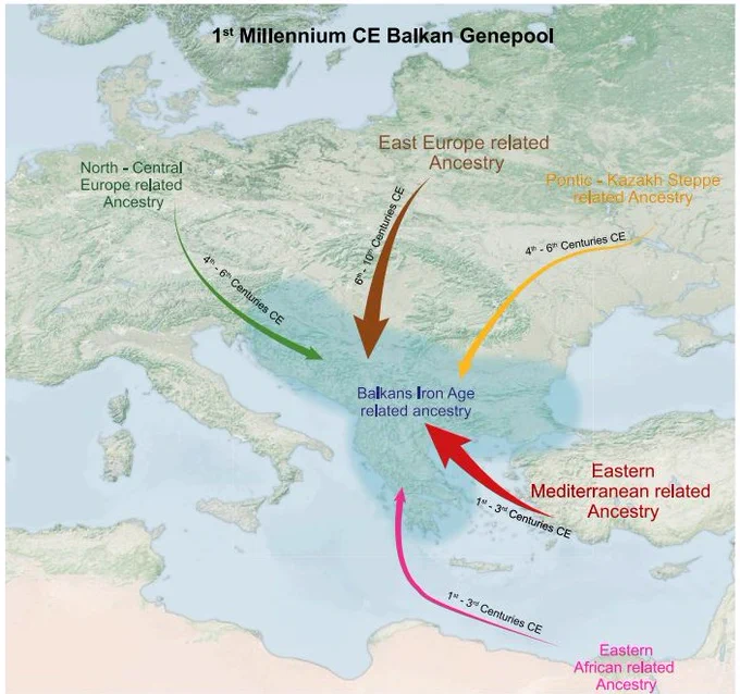 Schematic representation of the population history of the Balkans during the first millennium CE. Credit: Pablo Carrión & Iñigo Olalde.