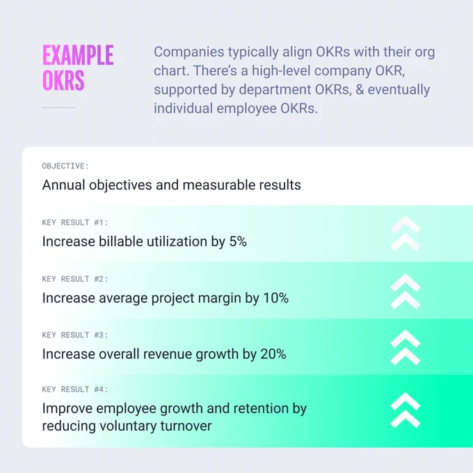 Example OKRs