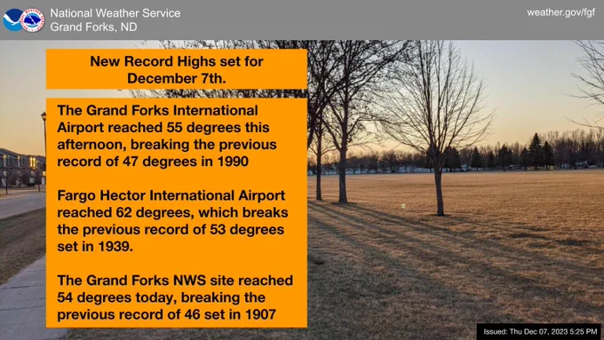 A picture of a train on a dry snow free winter day. A text box explains that a daily record was set at the Grand Forks Airport climate site today December 6 at 56, and the record tied at Baudette, MN at 50.