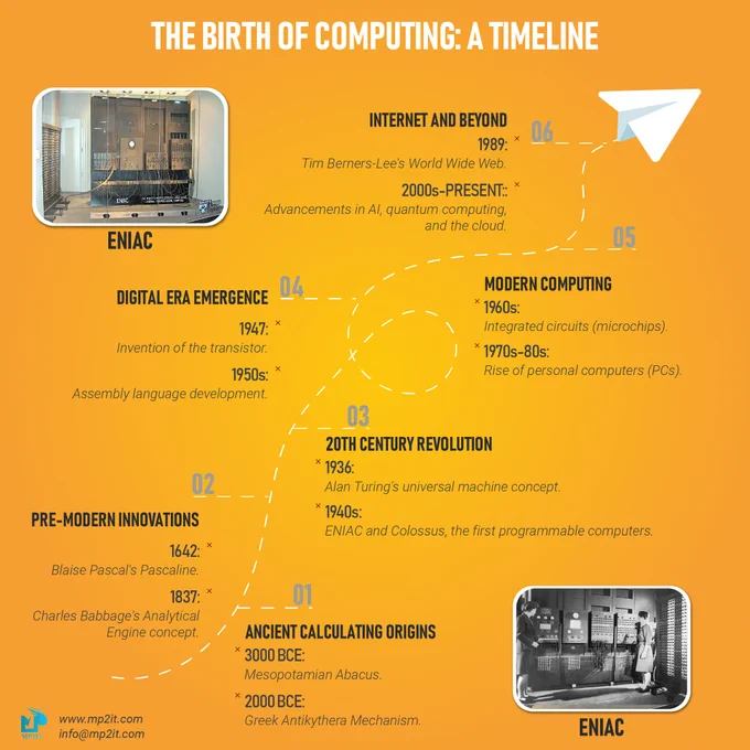 The Birth of Computing: A Revolution in Time
Embark on a journey back in time when zeros and ones were poised to change the course of history. The birth of computing wasn't just a moment, it was a seismic shift that would shape the world as we know it.

#birthofcomputing #DigitalRevolution #InnovationUnleashed #TechEvolution #evolution #evolutionchallenge #internet
#internetsafety #Data #artificialintelligence #AI #computer #javadevelopment #science #computerscience #python #challenge #quantum #quantuminternet #writingcommunity #emphasis #cybersecurityawareness #cyberattack #development #CyberAware
#Blockchain #blockchain #DecentralizedSocialMedia
#developing #ailearning #mpresearchwork #WRIRK #MP2IT #MPRW