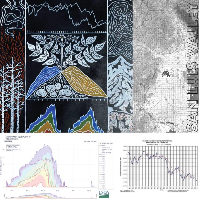 A composite image of paintings, scientific graphs, and maps by artist Jocelyn Catterson and scientist Holly Barnard.  Their work explores the ways communities of the San Luis Valley, Colorado are experiencing and responding to issues tied to groundwater. The paintings are mostly light-colored outlines and fills on a dark background, with multiple panels showing trees with flames and smoke, dwindling graph lines, growing plants and roots, an illustrated graph of snow accumulation, and more.