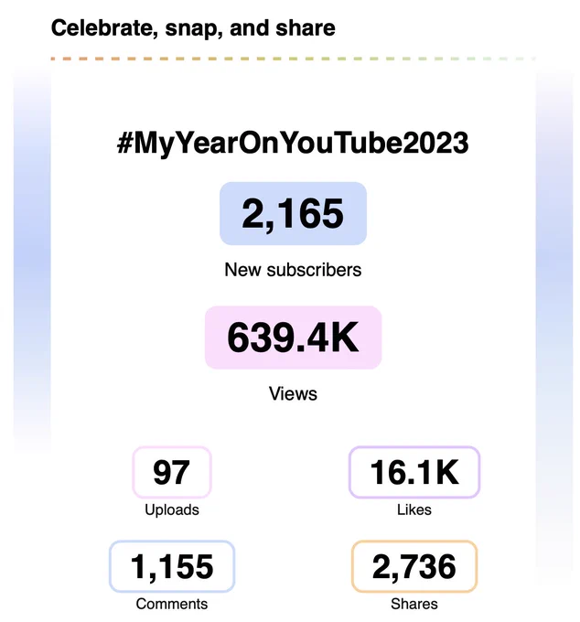 The #MyYearOnYouTube2023 report for the Climate One channel, including 2,165 new subscribers, 639.4 thousand views, 97 uploads, 16.1 thousand likes, 1,155 comments, and 2,736 shares.