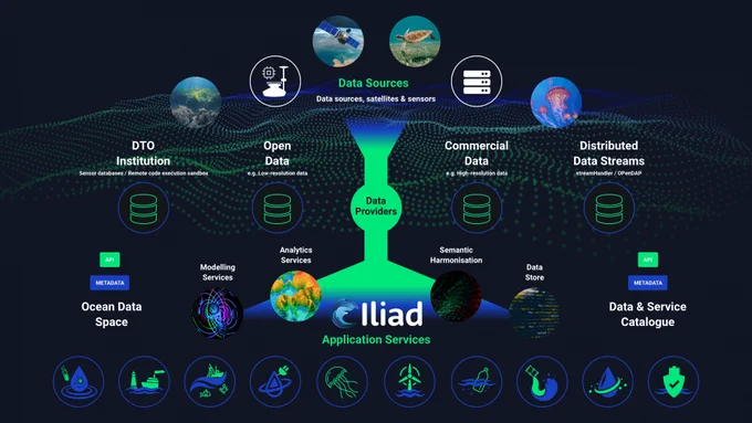 Iliad project presents 22 pilot sites at Barcelona Consortium Meeting
