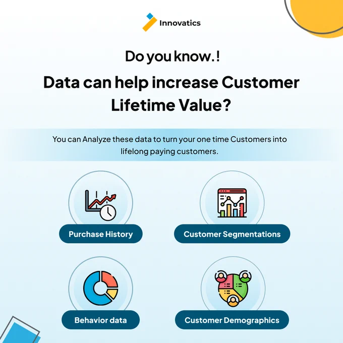 Transform your retail business and boost Customer Lifetime Value (CLV) with the power of data! 📊 