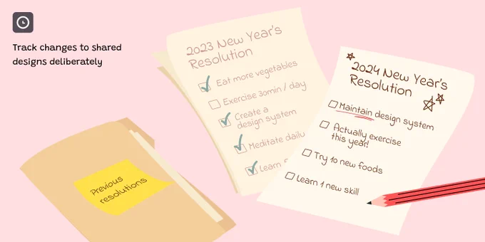 This image illustrates a visual comparison of New Year’s resolutions from 2023 and 2024, laid out on two separate pieces of paper. The 2023 resolutions, partially checked off, include eating more vegetables, exercising for 30 minutes a day, creating a design system, meditating daily, and learning. The unchecked 2024 resolutions are maintaining the design system, actually exercising this year!, trying new foods, and learning a new skill. To the left is a closed book labeled “previous resolutions.” Above the scene is text that reads “Track changes to shared designs deliberately,” indicating an emphasis on tracking progress over time.