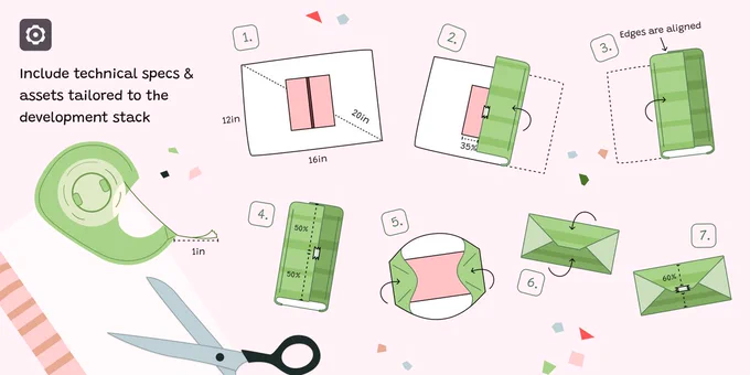 This is an instructional image that visually explains the process of folding a piece of paper into an envelope. The image includes seven steps, each illustrated and numbered. A pair of scissors and a tape roll are also depicted to indicate the tools needed for this task. The background is light with playful geometric shapes scattered around, adding a creative touch to the instructional nature of the image. Text at the top left corner reads “Include technical specs & assets tailored to the development stack.”