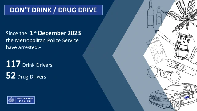 Since the  1st December 2023 the Metropolitan Police Service have arrested:-

117 Drink Drivers
52 Drug Drivers
