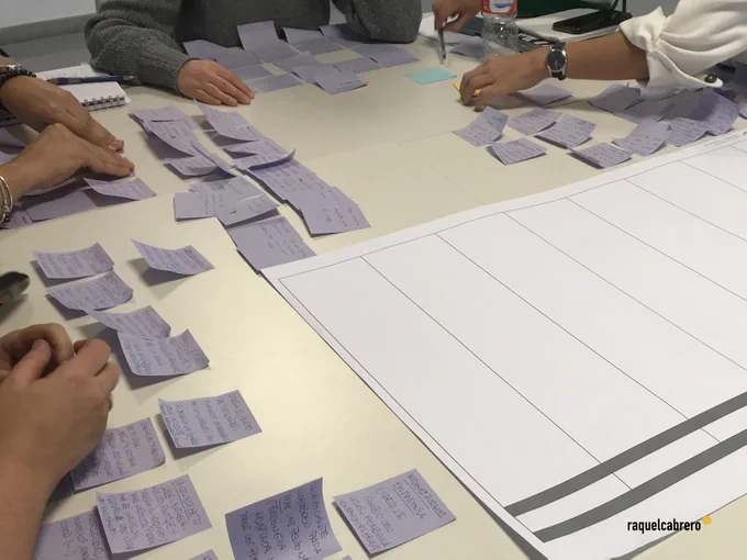 Equipo de trabajo durante la fase de generación de ideas en el taller de Design Thinking para la adaptación de los servicios. Facilita: Raquel Cabrero.