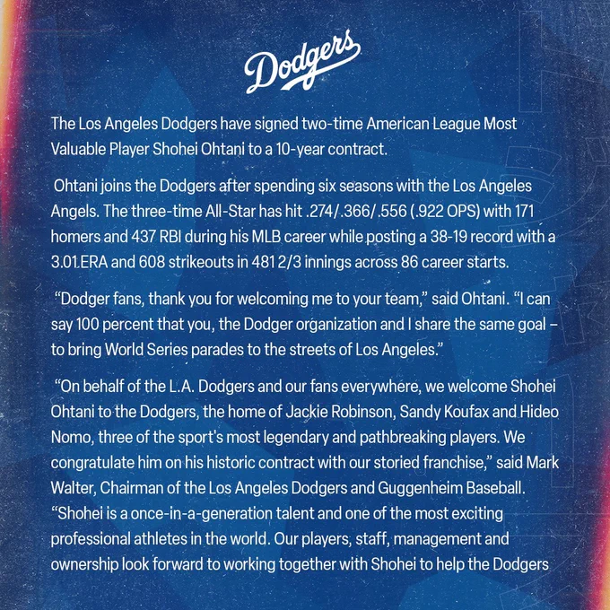 The Los Angeles Dodgers have signed two-time American League Most Valuable Player Shohei Ohtani to a 10-year contract.
 
Ohtani joins the Dodgers after spending six seasons with the Los Angeles Angels. The three-time All-Star has hit .274/.366/.556 (.922 OPS) with 171 homers and 437 RBI during his MLB career while posting a 38-19 record with a 3.01 ERA and 608 strikeouts in 481 2/3 innings across 86 career starts.
 
“Dodger fans, thank you for welcoming me to your team,” said Ohtani. “I can say 100 percent that you, the Dodger organization and I share the same goal – to bring World Series parades to the streets of Los Angeles.”
 
“On behalf of the L.A. Dodgers and our fans everywhere, we welcome Shohei Ohtani to the Dodgers, the home of Jackie Robinson, Sandy Koufax and Hideo Nomo, three of the sport's most legendary and pathbreaking players. We congratulate him on his historic contract with our storied franchise,” said Mark Walter, Chairman of the Los Angeles Dodgers