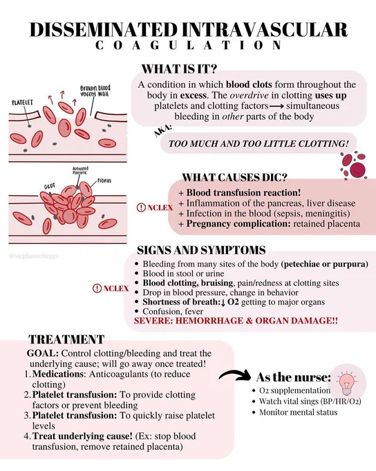 Disseminated intravascular coagulation (DIC) - Summary