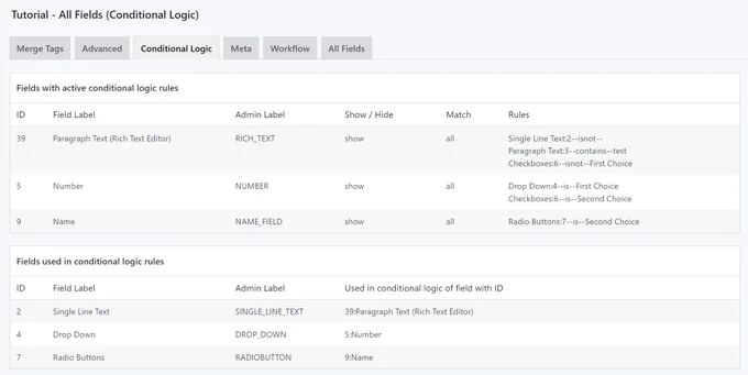 Conditional Logic information for the current Gravity Form (Show or Hide / Match All or Any / Rules). Both and overview which fields have active Conditional Logic rules and which fields are used inside Conditional Logic rules.