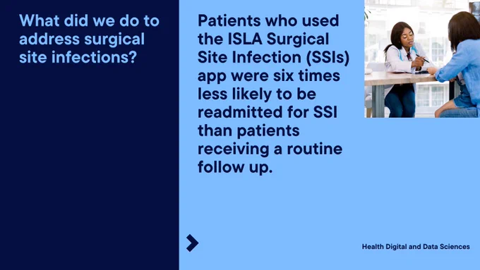 What did we do to address surgical site infections? Patients who used the ISLA Surgical Site Infection (SSIs) app were six times less likely to be readmitted for SSI than patients receiving a routine follow up. 