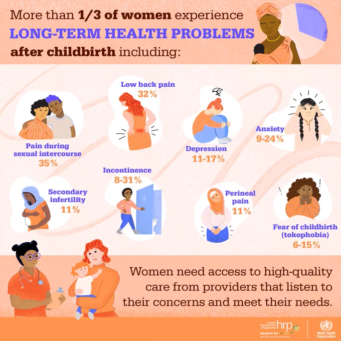 An infographic detailing some of the health conditions that women can experience post-childbirth.