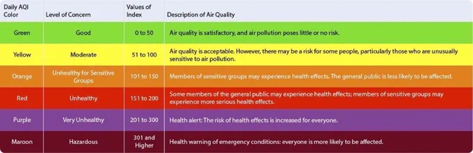 Map.PurpleAir.com PM2.5 air-quality legend