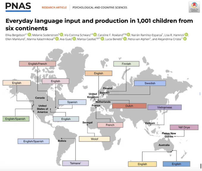 screenshot of title and authors of paper   map with 18 colorful box callouts showing where datasets came from