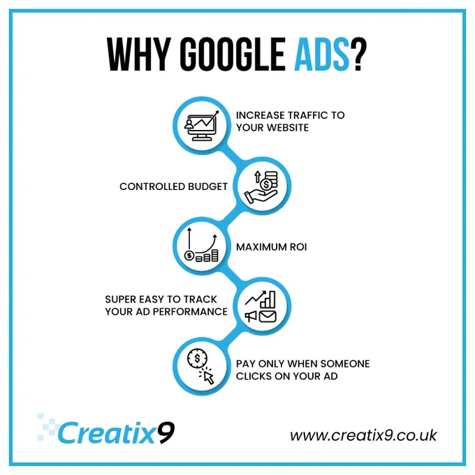 Skyrocket your brand to the forefront of Google searches! Our PPC experts ensures prime visibility, targeted reach, and a surge in meaningful engagement. Let's conquer the digital landscape together! 

Website: https://www.creatix9.co.uk/services/pay-per-click-management/
Contact:  44 (845) 838-6746
Email: support@creatix9.co.uk

#ppc #seo #digitalmarketing #marketing #socialmediamarketing #googleads #digitalmarketingagency #onlinemarketing #payperclick #searchengineoptimization #google #contentmarketing #branding #business #advertising #emailmarketing #googleadwords #ukbusinessowner #uktech #slough #creatix9uk