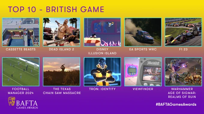 A graphic with a purple and yellow gradient for the background. 10 games are listed, split over two rows. The heading is TOP 10 - BRITISH GAME

TOP ROW (Left to right)
Cassette Beasts, Dead Island 2, Disney Illusion Island, EA Sports WRC, F1 23

BOTTOM ROW (Left to right)
Football Manager 2024,The Texas Chain Saw Massacre, Tron: Identity, Viewfinder, Warhammer Age of Sigmar: Realms of Ruin
