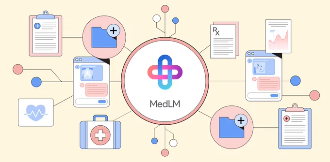 https://cloud.google.com/blog/topics/healthcare-life-sciences/introducing-medlm-for-the-healthcare-industry