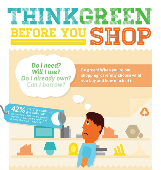 Graphic with text: "Think Green Before You Shop. Do I need? Will I use? Do I already own? Can I borrow? Be green! When you're out shopping, carefully choose what you buy and how much of it. 42% of U.S. greenhouse gas emissions are associated with the energy used to produce, proces, transport, and dispose of our food and goods."
