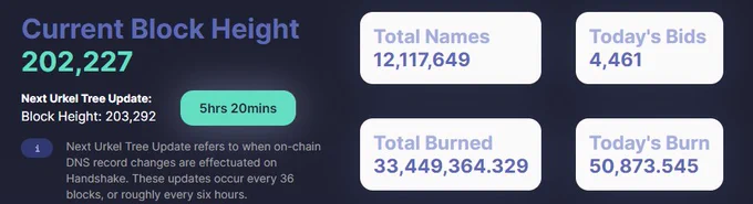 Source: https://theshake.xyz/stats