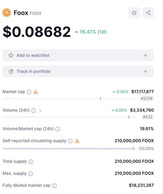 #foox #cmc 
