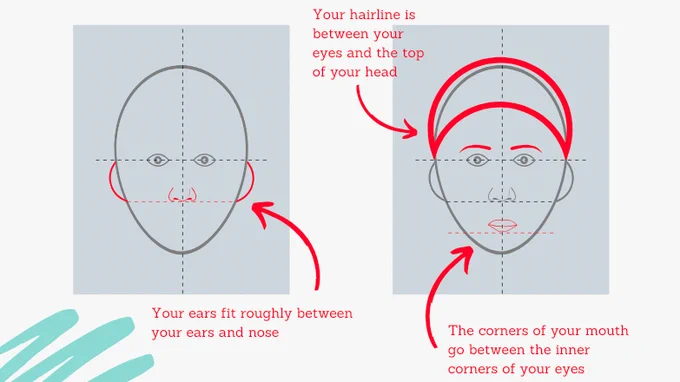 Illustrations demonstrating how to draw a person's face