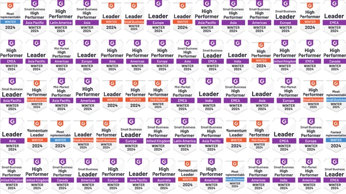 PostHog has won 70 awards, which in no way devalues the concept of awards in B2B SaaS...