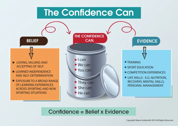 CONFIDENCE "CAN" Model - original concept Wayne Goldsmith. 