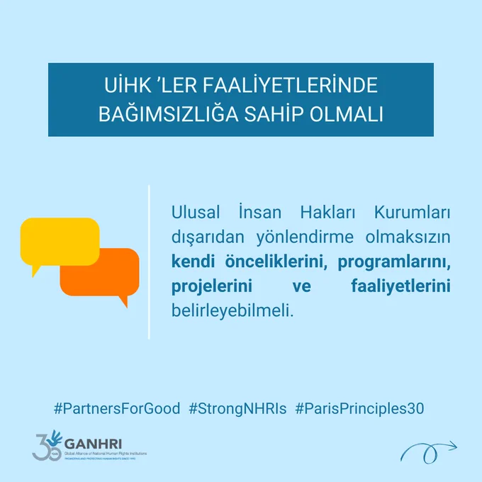 UİHK ’LER FAALİYETLERİNDE BAĞIMSIZLIĞA SAHİP OLMALI
Ulusal İnsan Hakları Kurumları dışarıdan yönlendirme olmaksızın kendi önceliklerini, programlarını, projelerini ve faaliyetlerini belirleyebilmeli.
#PartnersForGood  #StrongNHRIs  #ParisPrinciples30