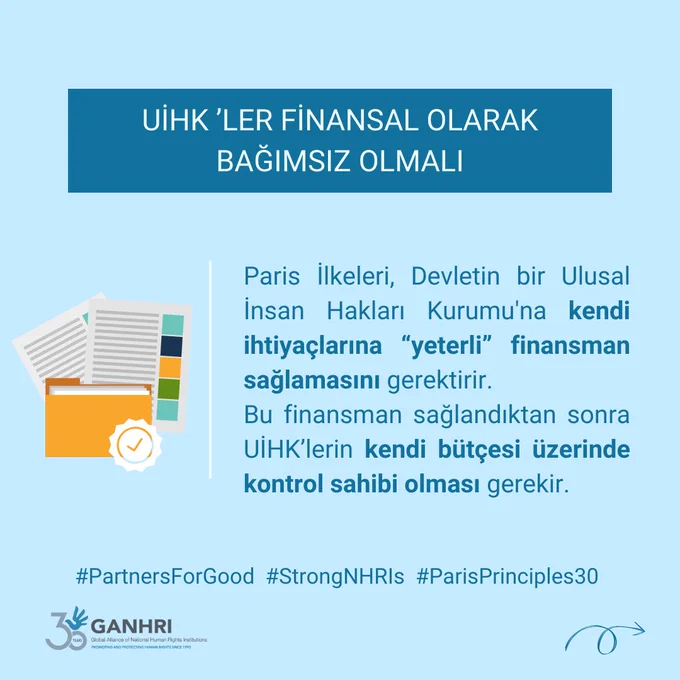 UİHK ’LER FİNANSAL OLARAK BAĞIMSIZ OLMALI
Paris İlkeleri, Devletin bir Ulusal İnsan Hakları Kurumu'na kendi ihtiyaçlarına “yeterli” finansman sağlamasını gerektirir. 
Bu finansman sağlandıktan sonra UİHK’lerin kendi bütçesi üzerinde kontrol sahibi olması gerekir.