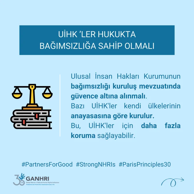UİHK ’LER HUKUKTA BAĞIMSIZLIĞA SAHİP OLMALI
Ulusal İnsan Hakları Kurumunun bağımsızlığı kuruluş mevzuatında güvence altına alınmalı.
Bazı UİHK'ler kendi ülkelerinin anayasasına göre kurulur.
Bu, UİHK'ler için daha fazla koruma sağlayabilir.