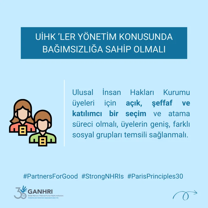 UİHK ’LER YÖNETİM KONUSUNDA BAĞIMSIZLIĞA SAHİP OLMALI
Ulusal İnsan Hakları Kurumu üyeleri için açık, şeffaf ve katılımcı bir seçim ve atama süreci olmalı, üyelerin geniş, farklı sosyal grupları temsili sağlanmalı.
#PartnersForGood  #StrongNHRIs  #ParisPrinciples30