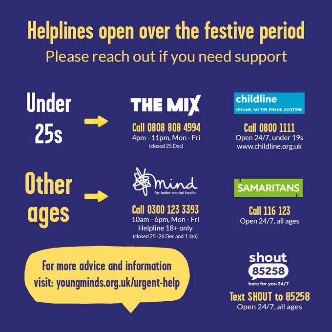 Helplines open over the festive period – please reach out if you need support.
For under 25s:
The Mix. Call 0808 808 4994. 4pm – 11pm, Monday to Friday.
Childline. Call 0800 1111. Open 24/7, for under 19s. www.childline.org.uk
For other ages:
Mind. Call 0300 123 3393. 10am – 6pm, Monday to Friday. Helpline 18  only. Closed 25 – 16 December and 1 January.
Samaritans. Call 116 123. Open 24/7, all ages.
Shout 85258. Text SHOUT to 85258. Open 24/7, all ages.
For more advice and information visit: youngminds.org.uk/urgent-help
