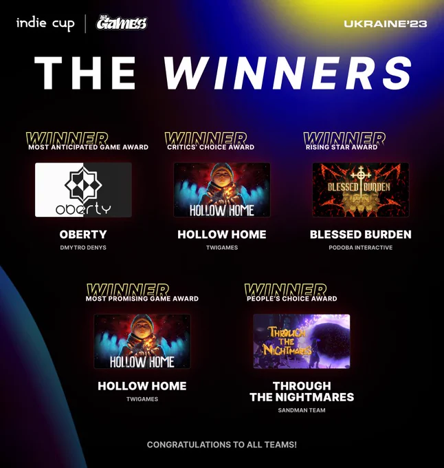 The winners of Indie Cup Ukraine’23. The image displays five thumbnails of the winning games next to the word WINNER and the category where the game has won an award.