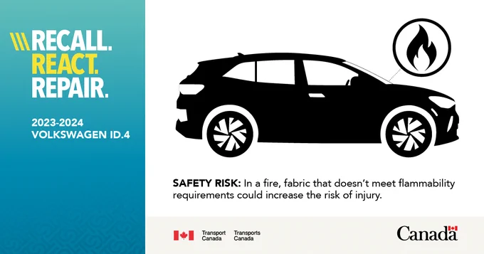 An image with a warning symbol with the text: Recall. React. Repair. 2023-2024 Volkswagon ID.4. The safety risk is in a fire, fabric that doesn't meet flammability requirements could increase the risk of injury.