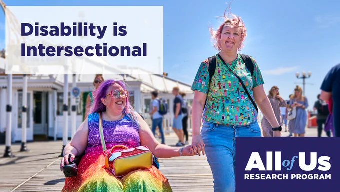 Two light-skinned women holding hands on a boardwalk. They are dressed in colorful outfits, and one is seated in a wheelchair. Reads: “Disability is Intersectional”.