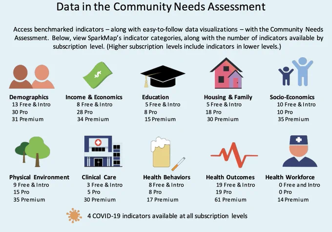 Decorative image describing SparkMap data categories including Demographics; Income & Economics; Education; Housing & Family; Socio-Economics; Physical Environment; Clinical Care; Health Behaviors; Health Outcomes; and Health Workforce.