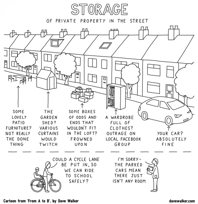 A cartoon of a living street with several items parked on the street (patio, garden shed, boxes, a wardrobe) that are all met by outrage. And than 'Your Car' as absolutely fine. A person on a bike is told that there isn't any room for a safe cycle lane.