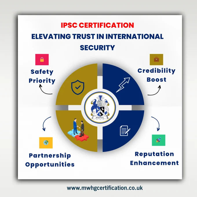 IPSC Certification: Elevating Trust in International Security

🔒 𝐒𝐚𝐟𝐞𝐭𝐲 𝐏𝐫𝐢𝐨𝐫𝐢𝐭𝐲: 

IPSC certification prioritises safety, earning trust from clients who value their well-being.

🌐 𝐆𝐥𝐨𝐛𝐚𝐥 𝐑𝐞𝐜𝐨𝐠𝐧𝐢𝐭𝐢𝐨𝐧: 

Globally recognised, IPSC showcases commitment to international security standards.

💼 𝐂𝐫𝐞𝐝𝐢𝐛𝐢𝐥𝐢𝐭𝐲 𝐁𝐨𝐨𝐬𝐭: 

IPSC certification serves as a credibility card, instilling confidence in clients.

🌍 𝐏𝐚𝐫𝐭𝐧𝐞𝐫𝐬𝐡𝐢𝐩 𝐎𝐩𝐩𝐨𝐫𝐭𝐮𝐧𝐢𝐭𝐢𝐞𝐬: 

IPSC opens doors to new partnerships and opportunities due to its reputation for excellence.

🚀 𝐑𝐞𝐩𝐮𝐭𝐚𝐭𝐢𝐨𝐧 𝐄𝐧𝐡𝐚𝐧𝐜𝐞𝐦𝐞𝐧𝐭: 

Amid competition, IPSC sets companies apart, becoming a cornerstone of success.
Choose IPSC to fortify your company's reputation as a trusted leader in international security. 🌐🔗

Get in Touch:
  🌐: https://mwhgcertification.co.uk/
  ✉️: info@mwhgcertification.co.uk
  ☎️: 020 8090 4209
