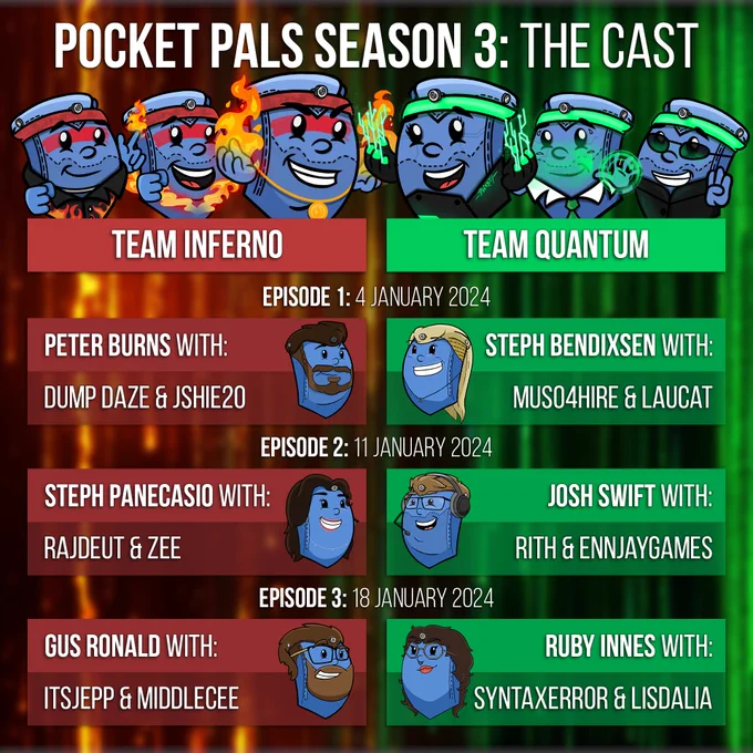 Pocket Pals Season 3: The Cast Announcement.

Episode 1: 4 January 2024
TEAM INFERNO: Peter Burns with Dump Daze & Jshie20
TEAM QUANTUM: Steph Bendixsen with Muso4Hire & Laucat

Episode 2: 11 January 2024
TEAM INFERNO: Steph Panecasio with RajDeut & Zee
TEAM QUANTUM: Josh Swift with Rith & EnnJayGames

Episode 3: 18 January 2024
TEAM INFERNO: Gus Ronald with ItsJepp & Middlecee
TEAM QUANTUM: Ruby Innes with SyntaxError & Lisdalia