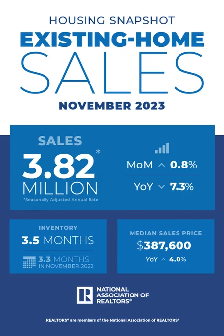 A recent surge in construction of single-family homes could offer more opportunities for home buyers in the new year. 