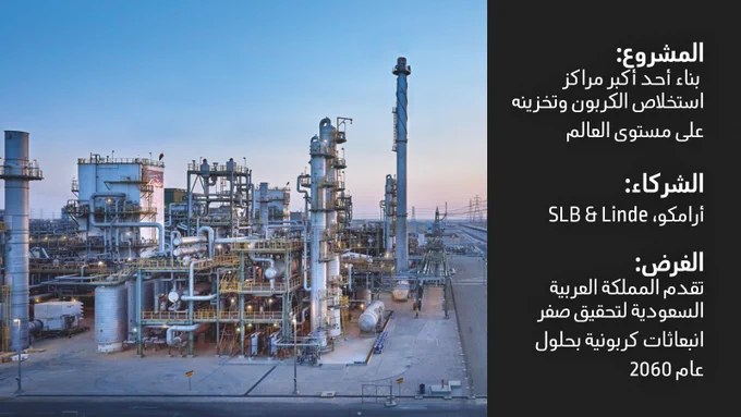 Image on right is of carbon capture hub.

Text on left says the following...
The project: Build one of the world’s largest carbon capture and storage hubs 
The players: Aramco, SLB & Linde
The purpose: Advance Saudi Arabia’s progress to net-zero by 2060
